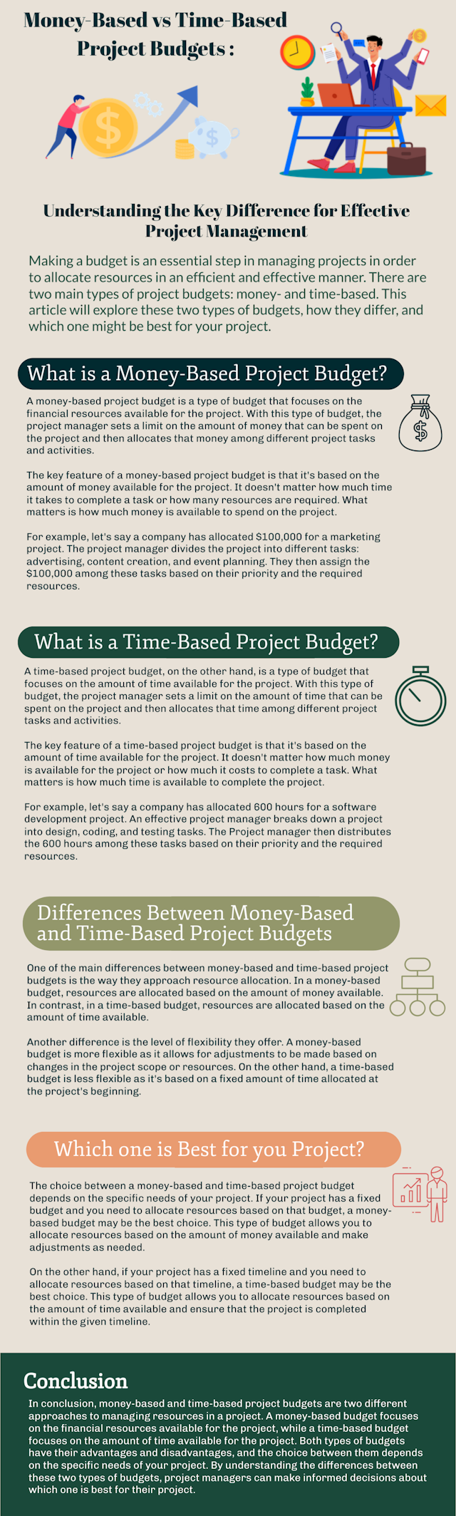 Money-Based vs Time-Based Project Budgets: Understanding the Key ...